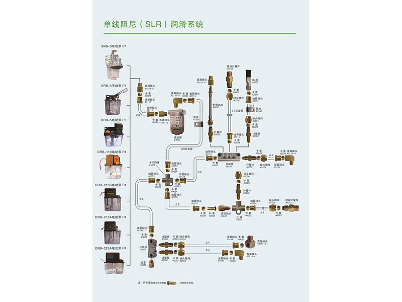 單線阻尼（SLR）潤滑系統