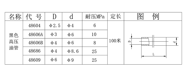 黑(hēi)色高(gāo)壓油管.png