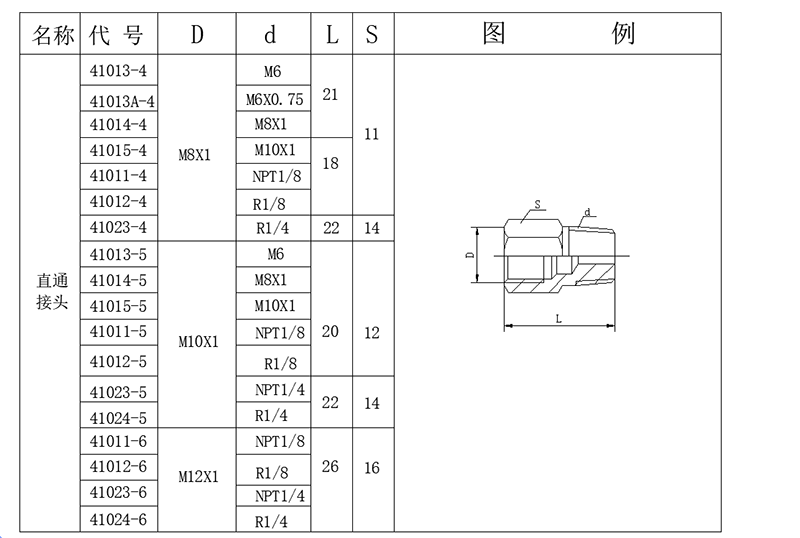 直通(tōng)接頭.png